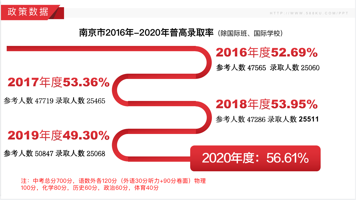 南京市近三年中考分?jǐn)?shù)線，江蘇藝之行畫室附圖3